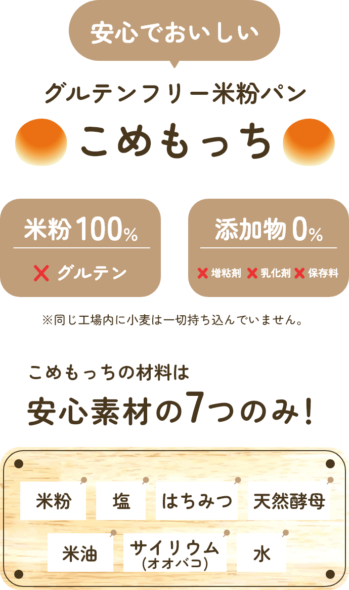 カスタム画像